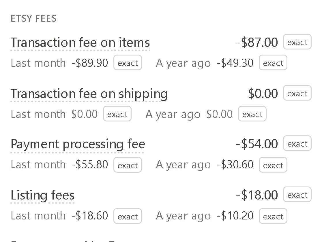A month's fees line by line, each figure marked exact, with last month and a year ago beside it